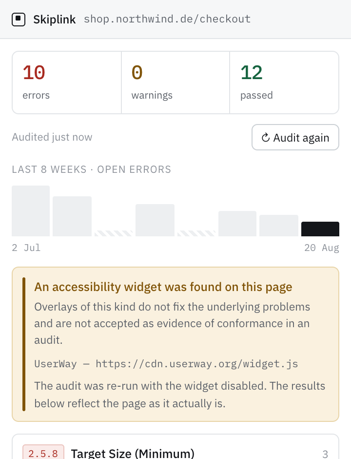 The Skiplink popup on a checkout page: 10 errors, 0 warnings, 12 passed checks, and an eight-week trend of open errors falling from fourteen to four.